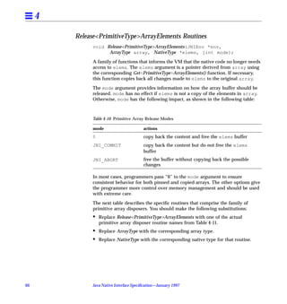 4

         Release<PrimitiveType>ArrayElements Routines
              void Release<PrimitiveType>ArrayElements(JNIEnv *env,
                    ArrayType array, NativeType *elems, jint mode);

              A family of functions that informs the VM that the native code no longer needs
              access to elems. The elems argument is a pointer derived from array using
              the corresponding Get<PrimitiveType>ArrayElements() function. If necessary,
              this function copies back all changes made to elems to the original array.

              The mode argument provides information on how the array buffer should be
              released. mode has no effect if elems is not a copy of the elements in array.
              Otherwise, mode has the following impact, as shown in the following table:



              Table 4-10 Primitive Array Release Modes

              mode                       actions
              0                          copy back the content and free the elems buffer
              JNI_COMMIT                 copy back the content but do not free the elems
                                         buffer
              JNI_ABORT                  free the buffer without copying back the possible
                                         changes

              In most cases, programmers pass “0” to the mode argument to ensure
              consistent behavior for both pinned and copied arrays. The other options give
              the programmer more control over memory management and should be used
              with extreme care.

              The next table describes the speciﬁc routines that comprise the family of
              primitive array disposers. You should make the following substitutions:
              •   Replace Release<PrimitiveType>ArrayElements with one of the actual
                  primitive array disposer routine names from Table 4-11.
              •   Replace ArrayType with the corresponding array type.
              •   Replace NativeType with the corresponding native type for that routine.




66            Java Native Interface Speciﬁcation—January 1997
 