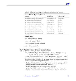 4


     Table 4-11 Release<PrimitiveType>ArrayElements Family of Array Routines

     Release<PrimitiveType>ArrayElements
     Routines                                 Array Type          Native Type
     ReleaseBooleanArrayElements()            jbooleanArray       jboolean
     ReleaseByteArrayElements()               jbyteArray          jbyte
     ReleaseCharArrayElements()               jcharArray          jchar
     ReleaseShortArrayElements()              jshortArray         jshort
     ReleaseIntArrayElements()                jintArray           jint
     ReleaseLongArrayElements()               jlongArray          jlong
     ReleaseFloatArrayElements()              jfloatArray         jfloat
     ReleaseDoubleArrayElements()             jdoubleArray        jdouble

     PARAMETERS:
     env: the JNI interface pointer.

     array: a Java array object.

     elems: a pointer to array elements.

     mode: the release mode.


Get<PrimitiveType>ArrayRegion Routines
     void Get<PrimitiveType>ArrayRegion(JNIEnv *env, ArrayType array,
            jsize start, jsize len, NativeType *buf);

     A family of functions that copies a region of a primitive array into a buffer.

     The following table describes the speciﬁc primitive array element accessors.
     You should do the following substitutions:
     •   Replace Get<PrimitiveType>ArrayRegion with one of the actual primitive
         element accessor routine names from Table 4-12.
     •   Replace ArrayType with the corresponding array type.
     •   Replace NativeType with the corresponding native type for that routine.




     JNI Functions—January 1997                                                       67
 