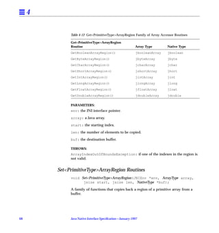 4


              Table 4-12 Get<PrimitiveType>ArrayRegion Family of Array Accessor Routines

              Get<PrimitiveType>ArrayRegion
              Routine                                      Array Type       Native Type
              GetBooleanArrayRegion()                       jbooleanArray   jboolean
              GetByteArrayRegion()                          jbyteArray      jbyte
              GetCharArrayRegion()                          jcharArray      jchar
              GetShortArrayRegion()                         jshortArray     jhort
              GetIntArrayRegion()                           jintArray       jint
              GetLongArrayRegion()                          jlongArray      jlong
              GetFloatArrayRegion()                         jfloatArray     jloat
              GetDoubleArrayRegion()                        jdoubleArray    jdouble

              PARAMETERS:
              env: the JNI interface pointer.

              array: a Java array.

              start: the starting index.

              len: the number of elements to be copied.

              buf: the destination buffer.

              THROWS:
              ArrayIndexOutOfBoundsException: if one of the indexes in the region is
              not valid.


         Set<PrimitiveType>ArrayRegion Routines
              void Set<PrimitiveType>ArrayRegion(JNIEnv *env, ArrayType array,
                    jsize start, jsize len, NativeType *buf);

              A family of functions that copies back a region of a primitive array from a
              buffer.




68            Java Native Interface Speciﬁcation—January 1997
 