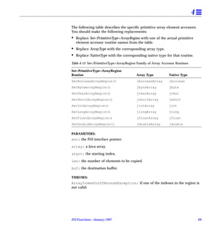 4
The following table describes the speciﬁc primitive array element accessors.
You should make the following replacements:
•   Replace Set<PrimitiveType>ArrayRegion with one of the actual primitive
    element accessor routine names from the table.
•   Replace ArrayType with the corresponding array type.
•   Replace NativeType with the corresponding native type for that routine.

Table 4-13 Set<PrimitiveType>ArrayRegion Family of Array Accessor Routines

Set<PrimitiveType>ArrayRegion
Routine                                  Array Type          Native Type
SetBooleanArrayRegion()                  jbooleanArray       jboolean
SetByteArrayRegion()                     jbyteArray          jbyte
SetCharArrayRegion()                     jcharArray          jchar
SetShortArrayRegion()                    jshortArray         jshort
SetIntArrayRegion()                      jintArray           jint
SetLongArrayRegion()                     jlongArray          jlong
SetFloatArrayRegion()                    jfloatArray         jfloat
SetDoubleArrayRegion()                   jdoubleArray        jdouble

PARAMETERS:
env: the JNI interface pointer.

array: a Java array.

start: the starting index.

len: the number of elements to be copied.

buf: the destination buffer.

THROWS:
ArrayIndexOutOfBoundsException: if one of the indexes in the region is
not valid.




JNI Functions—January 1997                                                       69
 