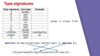 Type signatures
Type signature Java type Example
Z boolean
B byte
C char
S short
I int
J long
F float
D double
L<FQCN>; FQCN Lcom/foo/Foo;
[<type> type[] [Z
V void
javap -s <class file>
abstract ArrayList<String> foo(String[] a, boolean b);
([Ljava/lang/String;Z)Ljava/util/ArrayList;
 