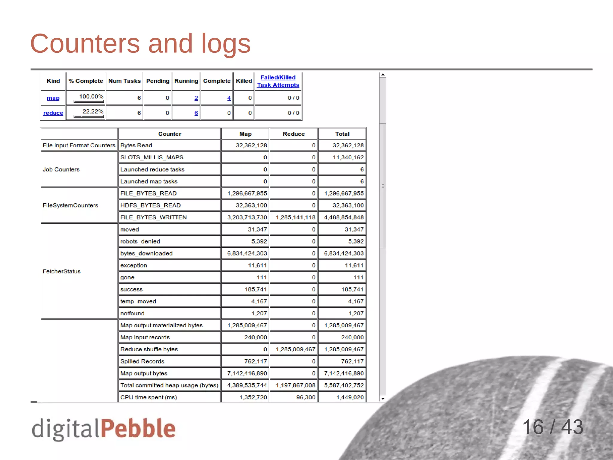 Counters and logs

16 / 43

 