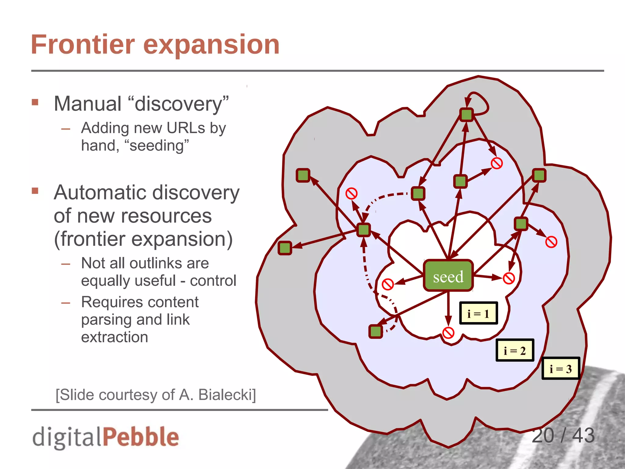 Frontier expansion
 Manual “discovery”
– Adding new URLs by
hand, “seeding”

 Automatic discovery
of new resources
(frontier expansion)
– Not all outlinks are
equally useful - control
– Requires content
parsing and link
extraction

seed
i=1
i=2
i=3

[Slide courtesy of A. Bialecki]

20 / 43

 