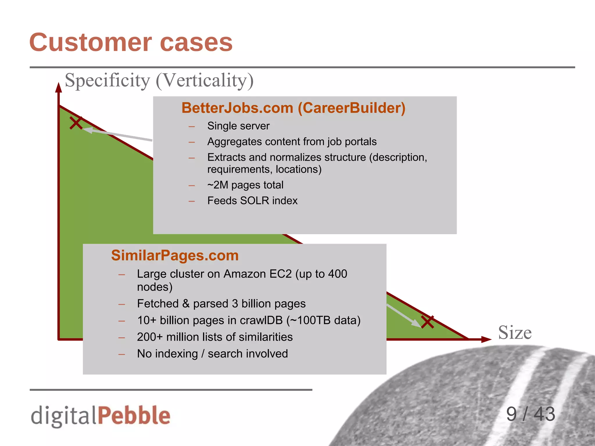 Customer cases
Specificity (Verticality)
BetterJobs.com (CareerBuilder)
–
–
–
–
–

Single server
Aggregates content from job portals
Extracts and normalizes structure (description,
requirements, locations)
~2M pages total
Feeds SOLR index

SimilarPages.com
–
–
–
–
–

Large cluster on Amazon EC2 (up to 400
nodes)
Fetched & parsed 3 billion pages
10+ billion pages in crawlDB (~100TB data)
200+ million lists of similarities
No indexing / search involved

Size

9 / 43

 