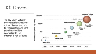 IOT Classes
The day when virtually
every electronic device -
- from phones and cars
to refrigerators and light
switches -- will be
connected to the
Internet is not far away.
 