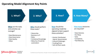 How to Structure the Data Organization | PPTX