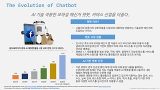 Sourced info: 1)Smile Business Trend, http://bit.ly/2azYeQv 2)Business Insider, Messaging apps are overtaking social networks to become the dominant platforms on phones, http://read.bi/1Im3stf
3)Venturebeat Why chatbots are replacing apps, http://bit.ly/2asRToR 4)Etnews, http://bit.ly/2b1ipYt
The Evolution of Chatbot
ⓒ Copyright All Rights Reserved by JnJ interactive., Ltd
챗봇 이란?
 사용자와 컴퓨터의 상호작용을 사람과의 대화처럼 전환하는 기술로써 메신저에
도입되는 서비스
챗봇 시장 현황
 2015년 주요 4대 모바일 메신저 앱 이용자 수가 4대 SNS 매체 이용자 수를
넘어서며 모바일 메신저 기반의 챗봇이 미래 주요 의사소통 수단으로 자리잡을
것으로 예측됨
 챗봇은 1:1 대화를 통한 정보 전달, 구매, 예약, 결제까지 가능한 원스톱 서비스를
제공함으로써 브랜드를 대표하는 플랫폼으로 성장할 것으로 보여짐
195
261
372
525
749
1,151
2015년 2016년 2017년 2018년 2019년 2020년
<광고&미디어 분야 AI 채팅앱 활용 시장 규모 전망, 2015-2020>
<미국, 단위: 백만달러>
AI 기술 적용한 모바일 메신저 챗봇, 커머스 산업을 이끌다.
AI 기반 챗봇 시장
 기존 챗봇의 경우 단순한 패턴 매칭 방식에 의해 응답 내용을 출력하는
수준이었다면 현재는 인공 지능 기술을 적용한 AI 챗봇을 통해 사용자가 내린
명령의 맥락을 파악하는 수준에 이름
 AI 챗봇은 대화형 커머스 플랫폼으로 성장하고 있으며 이용자는 정보 검색, 뉴스
수신, 날씨 검색, 레스토랑 예약, e-커머스 문의, 택시 호출, 비행기 티켓 구매
등의 다양한 서비스를 실시간으로 이용할 수 있음
 