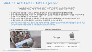 ⓒ Copyright All Rights Reserved by JnJ interactive., Ltd
What is Artificial Intelligence?
Sourced info: 1) Digieco, http://bit.ly/2aAFCV7 2) Adic, Google Photo http://bit.ly/2agNJGK
이세돌을 이긴 세계 바둑 랭킹 1위 알파고, 인공지능의 등장
 인공지능이란, 인간처럼 사고하고, 감지하고, 행동하도록 설계된 일련의 알고리즘 체계를 의미함
 알파고에 장착된 ‘딥러닝’은 기계 스스로가 다양한 계층의 신경망 구조를 통해 인간이 알려주지 않은 데이터의 특정
값까지 스스로 추출해낼 수 있는 AI의 핵심 기술
 딥러닝 기술이 적용된 ‘구글포토’는 사용자가 사진을 업로드하면 이를 데이터로 인식한 후 사진 속 사람, 장소,
사물에 따라 사진을 자동 분류해주는 서비스로써, 현재 2억 명 이상이 사용 중임
 인공지능 딥러닝 기술은 사진, 동영상 등을 포함한 데이터를 사람들의 관심사에 대한 정보로 변환할 수 있으며, 이는
정교한 타깃팅에 기반한 맞춤형 광고에 이용할 수 있을 것으로 보여짐
<구글, 애플의 딥러닝 기반 서비스>< 자동으로 사진을 분류해주는 구글포토>
딥러닝 기반 구글홈, 알로, 듀오, 사진첩 등 아이메시지, 사진첩 등
확대 분야 홈IoT, 스마트카, 지도 등 홈IoT, 스마트카, 지도 등
 