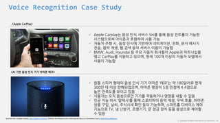 ⓒ Copyright All Rights Reserved by JnJ interactive., Ltd
Voice Recognition Case Study
<Apple CarPlay>
 Apple Carplay는 음성 인식 서비스 Siri를 통해 음성 컨트롤이 가능한
시스템으로써 아이폰과 호환하여 사용 가능
 자동차 주행 시, 음성 인식에 기반하여 네비게이션, 전화, 문자 메시지
전송, 음악 재생, 웹 검색 등의 서비스 이용이 가능함
 BMW, Audi, Hyundai 등 주요 자동차 회사들이 Apple과 파트너십을
맺고 CarPlay를 지원하고 있으며, 현재 100개 이상의 자동차 모델에서
사용이 가능함
<AI 기반 음성 인식 기기 아마존 에코>
Click to Play
Sourced info: 1) Apple Carplay, http://apple.co/1i6aQ3j 2)Wired, The Amazon Echo Is Winning the Race to a Screenless Future, http://bit.ly/28RpGw1
 원통 스피커 형태의 음성 인식 기기 아마존 ‘에코’는 약 180달러로 현재
300만 대 이상 판매되었으며, 아마존 평점이 5점 만점에 4.4점으로
높은 만족도를 보이고 있음
 사용자는 오직 음성으로만 기기를 작동하거나 명령을 내릴 수 있음
 인공 지능 비서 ‘알렉사’를 통해 스포티파이 음악 재생, 우버 호출, 아마존
상품 구입, 날씨, 주식시세 확인 등이 가능하며, 스마트홈 디바이스 제어
기능으로 TV, 냉 난방기, 조명기기, 문 잠금 장치 등을 음성으로 제어할
수 있음
 