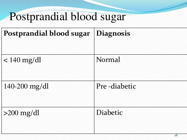 Diabetesmellitus