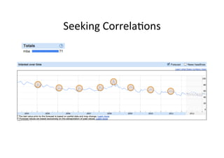 Seeking	
  CorrelaIons	
  
 