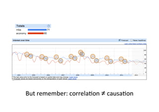 But	
  remember:	
  correlaIon	
  ≠	
  causaIon	
  
 