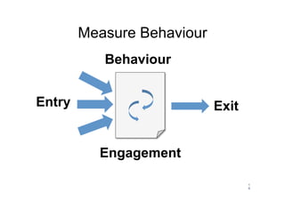 Measure Behaviour
           Behaviour


Entry                       Exit


          Engagement

                                   1
                                   6
 