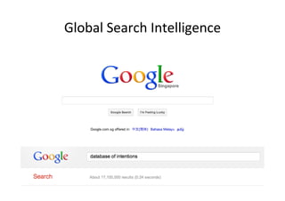 Global	
  Search	
  Intelligence	
  
 