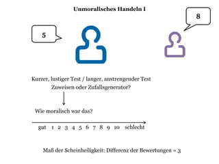 Unmoralisches Handeln I
Kurzer, lustiger Test / langer, anstrengender Test
Zuweisen oder Zufallsgenerator?
Wie moralisch war das?
Maß der Scheinheiligkeit: Differenz der Bewertungen = 3
gut 1 2 3 4 5 6 7 8 9 10 schlecht
 