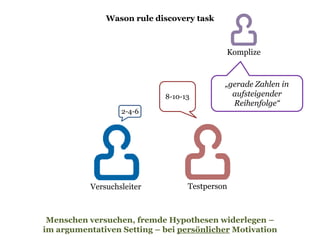 Wason rule discovery task
Versuchsleiter Testperson
2-4-6
8-10-13
Menschen versuchen, fremde Hypothesen widerlegen –
im argumentativen Setting – bei persönlicher Motivation
Komplize
„gerade Zahlen in
aufsteigender
Reihenfolge“
 