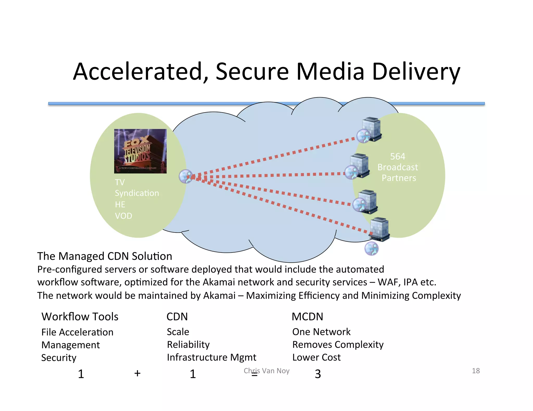 Accelerated,	Secure	Media	Delivery	
	
564	
Broadcast	
Partners	TV	
SyndicaHon	
HE	
VOD	
The	Managed	CDN	SoluHon	
Pre-conﬁgured	servers	or	so|ware	deployed	that	would	include	the	automated	
workﬂow	so|ware,	opHmized	for	the	Akamai	network	and	security	services	–	WAF,	IPA	etc.	
The	network	would	be	maintained	by	Akamai	–	Maximizing	Eﬃciency	and	Minimizing	Complexity		
Workﬂow	Tools	 CDN	
File	AcceleraHon	
Management	
Security		
1	 +	 1	 =	 3	
Scale		
Reliability	
Infrastructure	Mgmt		
One	Network	
Removes	Complexity	
Lower	Cost	
MCDN	
Chris	Van	Noy	 18	
 