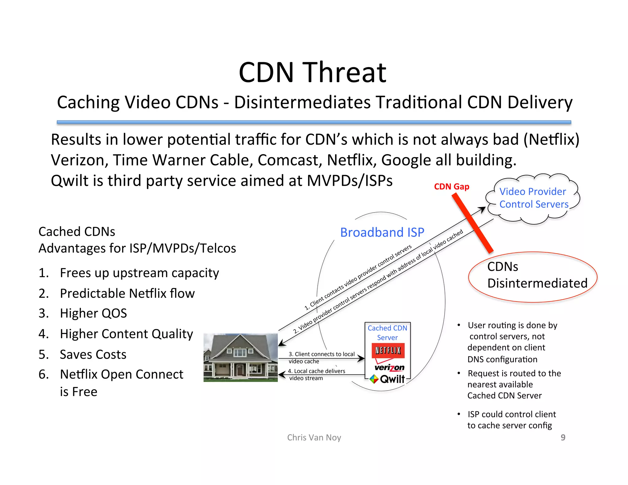 CDN	Threat	
	Caching	Video	CDNs	-	Disintermediates	TradiHonal	CDN	Delivery	
Cached	CDNs	
Advantages	for	ISP/MVPDs/Telcos	
	
1.  Frees	up	upstream	capacity		
2.  Predictable	Neflix	ﬂow	
3.  Higher	QOS	
4.  Higher	Content	Quality		
5.  Saves	Costs	
6.  Neflix	Open	Connect		
is	Free	
Results	in	lower	potenHal	traﬃc	for	CDN’s	which	is	not	always	bad	(Neflix)	
Verizon,	Time	Warner	Cable,	Comcast,	Neflix,	Google	all	building.			
Qwilt	is	third	party	service	aimed	at	MVPDs/ISPs	
Chris	Van	Noy	 9	
•  User	rouHng	is	done	by	
	control	servers,	not		
dependent	on	client		
DNS	conﬁguraHon		
•  Request	is	routed	to	the		
nearest	available		
Cached	CDN	Server	
•  ISP	could	control	client		
to	cache	server	conﬁg	
Video	Provider		
Control	Servers	
3.	Client	connects	to	local		
video	cache		
4.	Local	cache	delivers	
	video	stream	
Cached	CDN		
Server	
Broadband	ISP	
CDNs		
Disintermediated	
CDN	Gap	
 