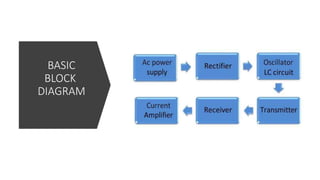 BASIC
BLOCK
DIAGRAM
 