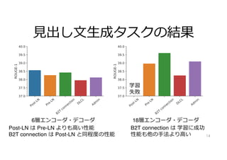 ⾒出し⽂⽣成タスクの結果
• あ
14
学習
失敗
6層エンコーダ・デコーダ 18層エンコーダ・デコーダ
Post-LN は Pre-LN よりも⾼い性能
B2T connection は Post-LN と同程度の性能
B2T connection は 学習に成功
性能も他の⼿法より⾼い
 