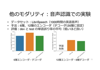 他のモダリティ︓⾳声認識での実験
• データセット︓LibriSpeech（1000時間の英語⾳声）
• ⼿法︓6層，12層のエンコーダ（デコーダは6層に固定）
• 評価︓dev と test の単語誤り率の平均（低いほど良い）
15
6層エンコーダ・デコーダ 12層エンコーダ・6層デコーダ
学習
失敗
 