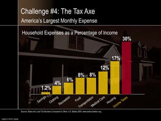 CMC0117PPT 05/09Social Security:Overburdened and Running OutFor two out of three Americans, SocialSecurity provides at least half of theirretirement income.1
