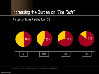 Those age 85 and older get 80% of theirincome from Social Security.2