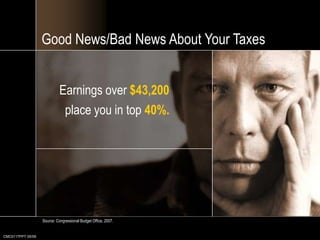 CMC0117PPT 05/0916.5 to 13.3 to 120061950Social SecurityContributors per BeneficiarySource:  Table II.F19 from the 2000 Trustees Report and Table IV.B2 from the 2007 Trustees Report, Social Security Administration.