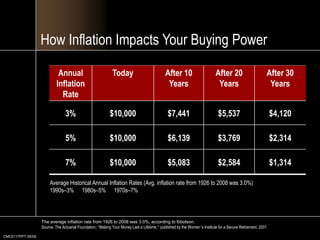 CMC0117PPT 05/09???48%70%56%1991198120172007Increasing the Burden on “The Rich”Percent of Taxes Paid by Top 10%Source:  U.S. Treasury-Office of Tax Analysis, April 2004; Orange County Register, 2008.