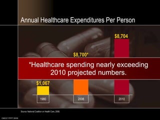 CMC0117PPT 05/09Good News/Bad News About Your TaxesEarnings over $43,200place you in top 40%. Source: Congressional Budget Office, 2007..