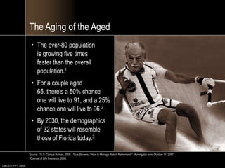 CMC0117PPT 05/09The Aging of the AgedThe over-80 populationis growing five timesfaster than the overall population.1