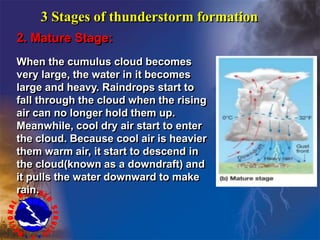 3 Stages of thunderstorm formation
2. Mature Stage:
When the cumulus cloud becomes
very large, the water in it becomes
large and heavy. Raindrops start to
fall through the cloud when the rising
air can no longer hold them up.
Meanwhile, cool dry air start to enter
the cloud. Because cool air is heavier
them warm air, it start to descend in
the cloud(known as a downdraft) and
it pulls the water downward to make
rain.
 