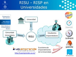 Transparencia y
datos abiertos
Datos abiertos en
universidades
Datos abiertos en
la Universidad de
Alicante
Datos abiertos...