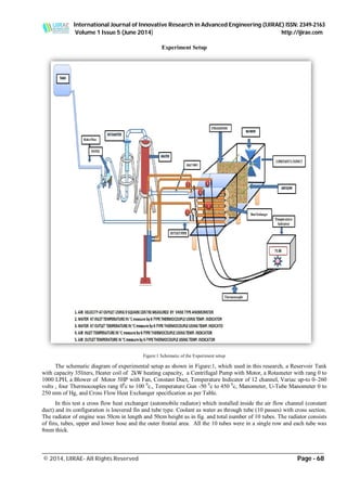 Experimental Investigation of Finned Tube Heat Exchanger | PDF