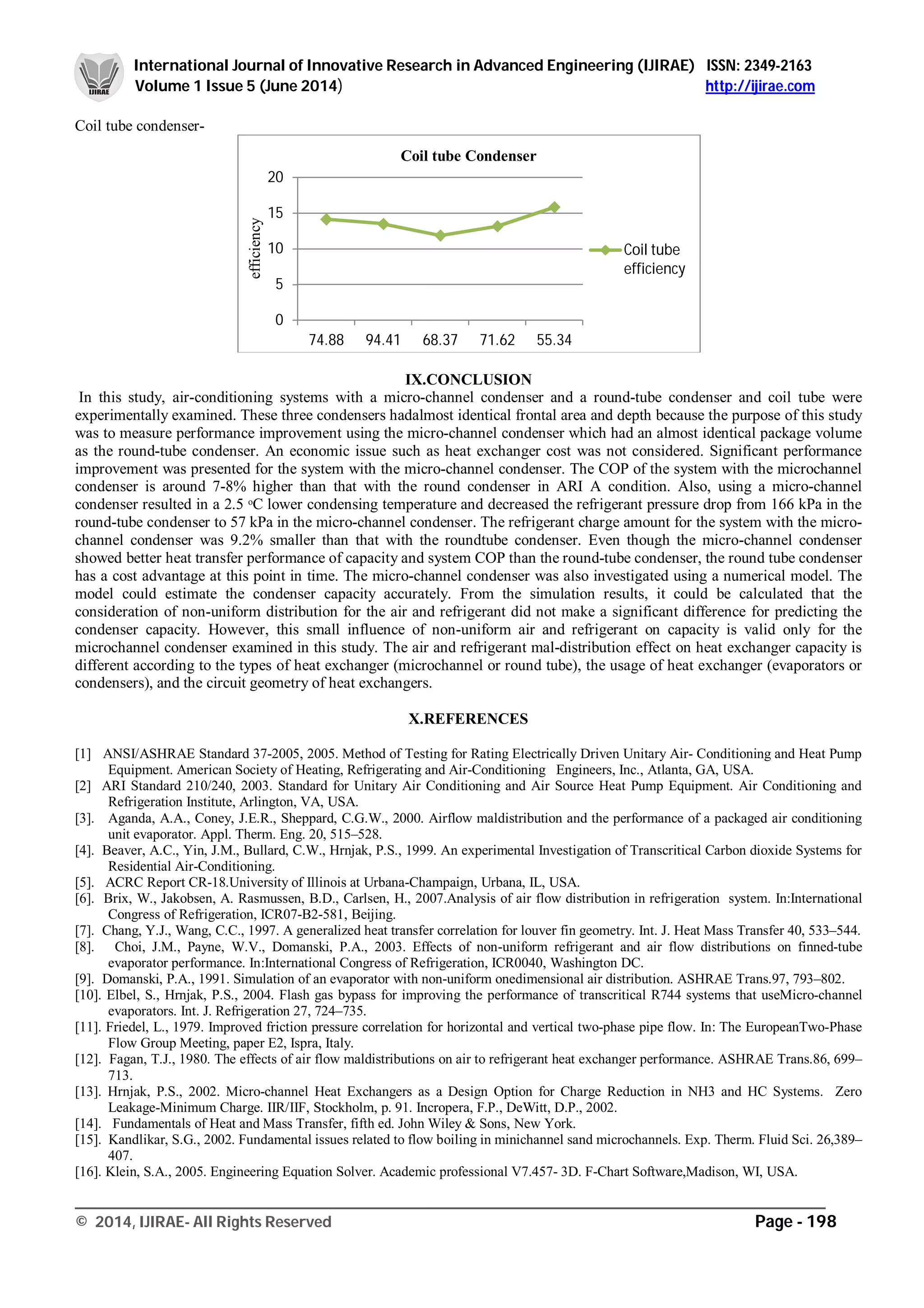 Experimental Analysis of Refrigeration system using Microchannel ...