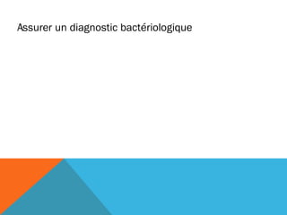 Assurer un diagnostic bactériologique 
 