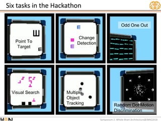 Six tasks in the Hackathon
Symposium 2: Whole-Brain Architecture@JNNS2018
Point To
Target
Random Dot Motion
Discrimination...