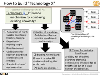 How to build "Technology X"
Symposium 2: Whole-Brain Architecture@JNNS2018
Essential technology specific to AGI
Technology...