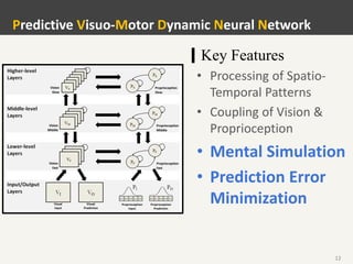 12
Predictive Visuo-Motor Dynamic Neural Network
Key Features
• Processing of Spatio-
Temporal Patterns
• Coupling of Vision &
Proprioception
• Mental Simulation
• Prediction Error
Minimization
 
