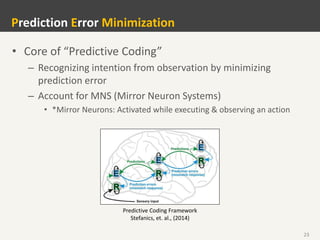 23
• Core of “Predictive Coding”
– Recognizing intention from observation by minimizing
prediction error
– Account for MNS (Mirror Neuron Systems)
• *Mirror Neurons: Activated while executing & observing an action
Prediction Error Minimization
Predictive Coding Framework
Stefanics, et. al., (2014)
 