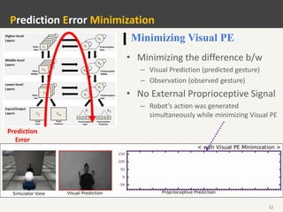 32
Prediction Error Minimization
Minimizing Visual PE
• Minimizing the difference b/w
– Visual Prediction (predicted gesture)
– Observation (observed gesture)
• No External Proprioceptive Signal
– Robot’s action was generated
simultaneously while minimizing Visual PE
Prediction
Error
 