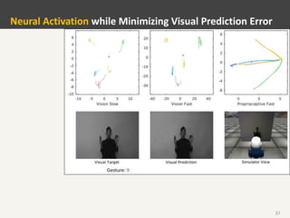 37
Neural Activation while Minimizing Visual Prediction Error
 