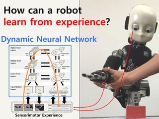How can a robot
learn from experience?
Dynamic Neural Network
Sensorimotor Experience
 