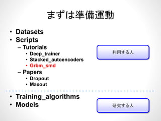 まずは準備運動まずは準備運動
D t t• Datasets
• Scripts
T t i l– Tutorials
• Deep_trainer
• Stacked autoencoders
利用する人
Stacked_autoencoders
• Grbm_smd
– Papers
• Dropout
• Maxout
• Training_algorithms
• Models 研究する人Models 研究する人
 