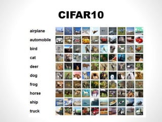 CIFAR10CIFAR10
 