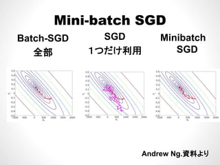 Mini-batch SGDMini-batch SGD
SGDBatch-SGD Minibatch
１つだけ利用
Batch SGD
全部 SGD
Andrew Ng.資料より
 