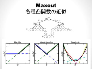 Maxout
各種凸関数の近似
 