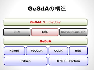 GeSdAの構造GeSdAの構造
GeSdA ユーティリティ
SdADBN Convolutional NN
GeSdA
CUDANumpy BlasPyCUDA
Python C / C++ / FortranPython C / C++ / Fortran
 