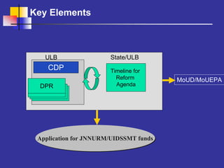 Key Elements



   ULB                 State/ULB
    CDP                Timeline for
                         Reform         MoUD/MoUEPA
  DPR                    Agenda




 Application for JNNURM/UIDSSMT funds
 
