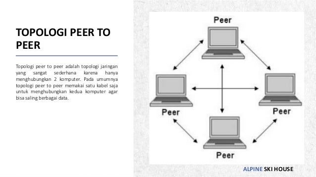 Topologi Jaringan